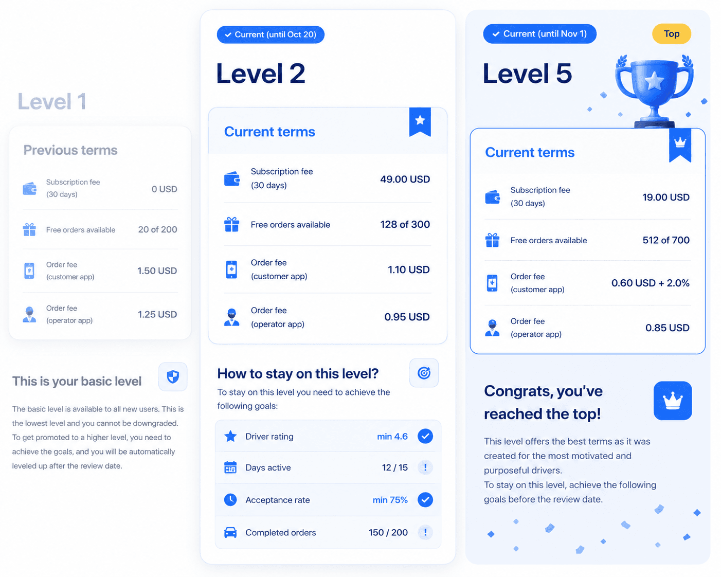 Driver Levels & Rewards
