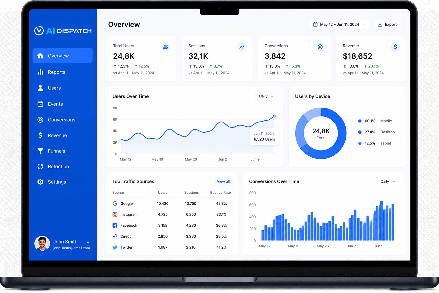 Analytics preview
